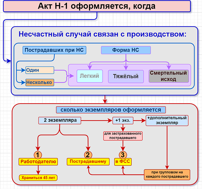 Действия работодателя для категории пострадавших