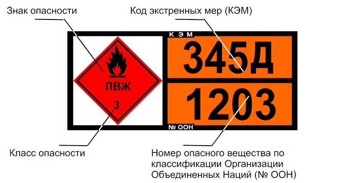маркировка опасных грузов