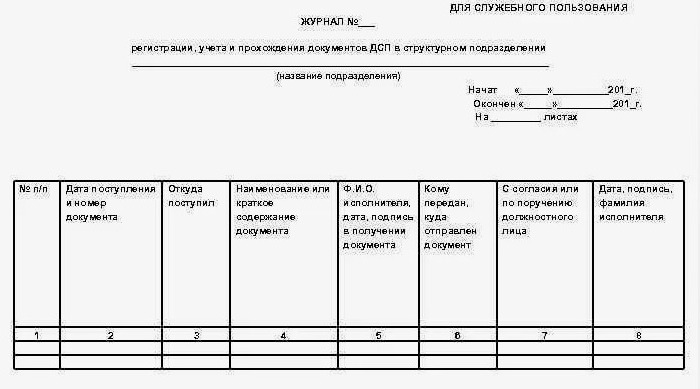 журнал регистрации документов